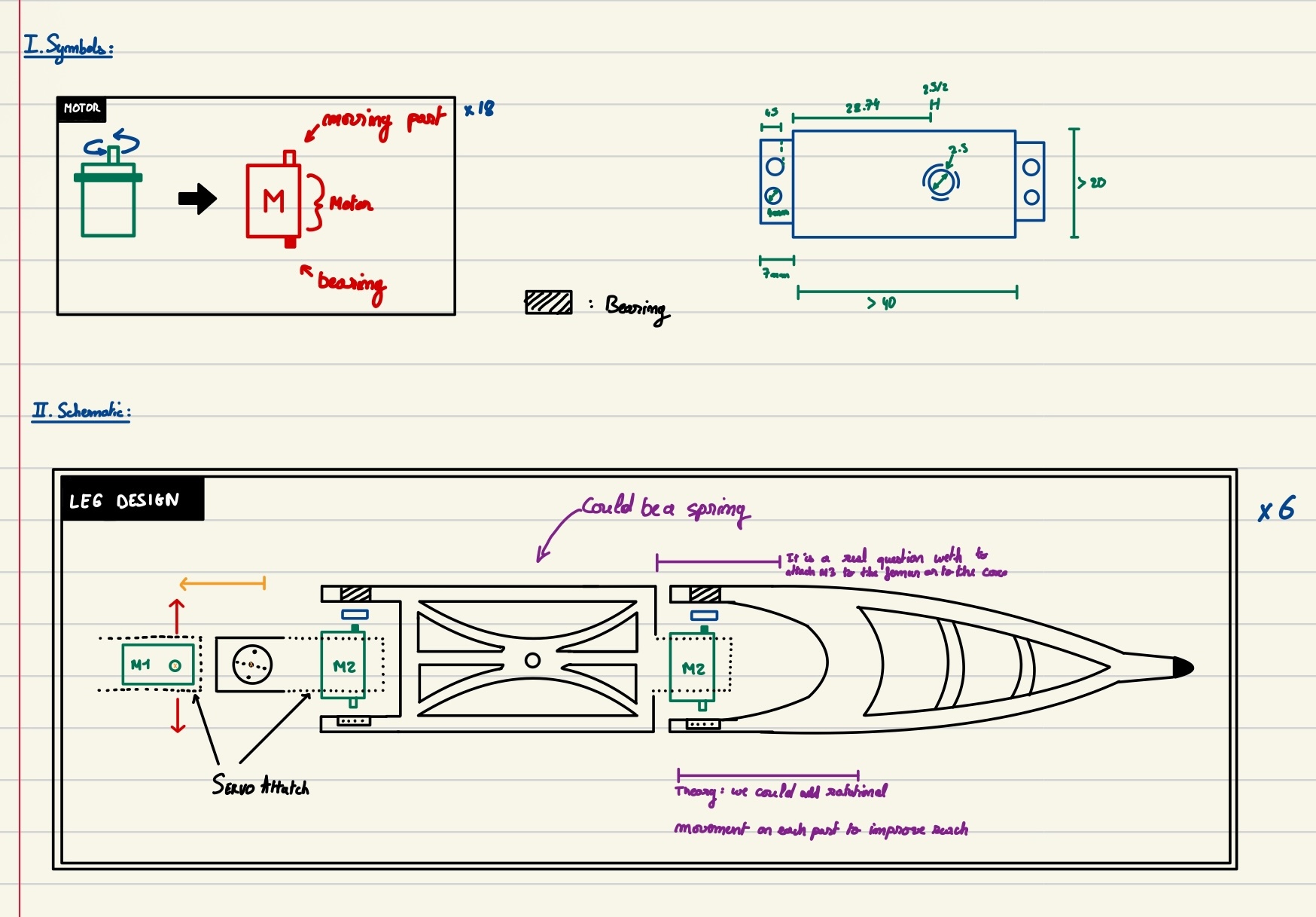 Hexapod schematic