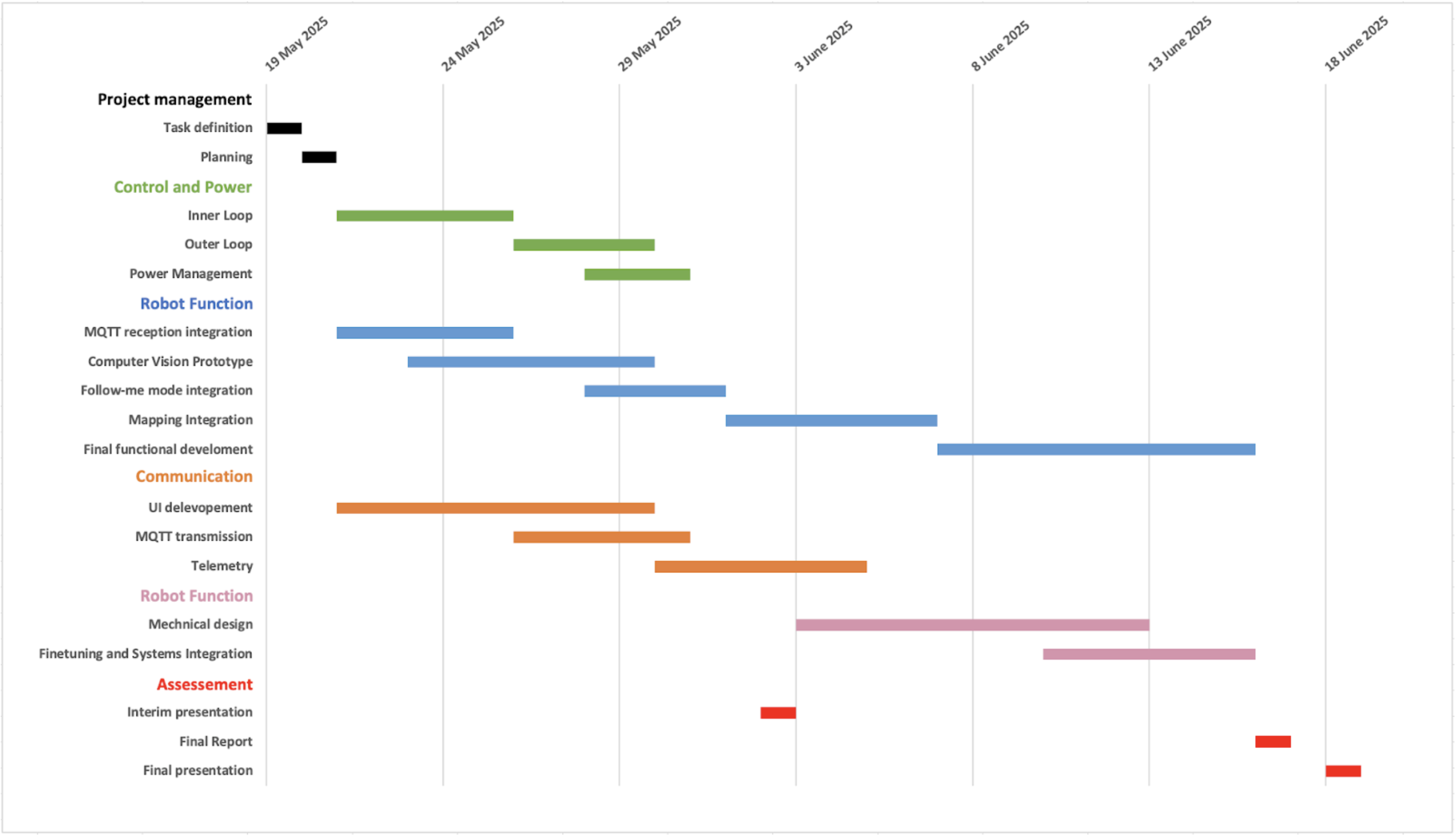 SLAM map