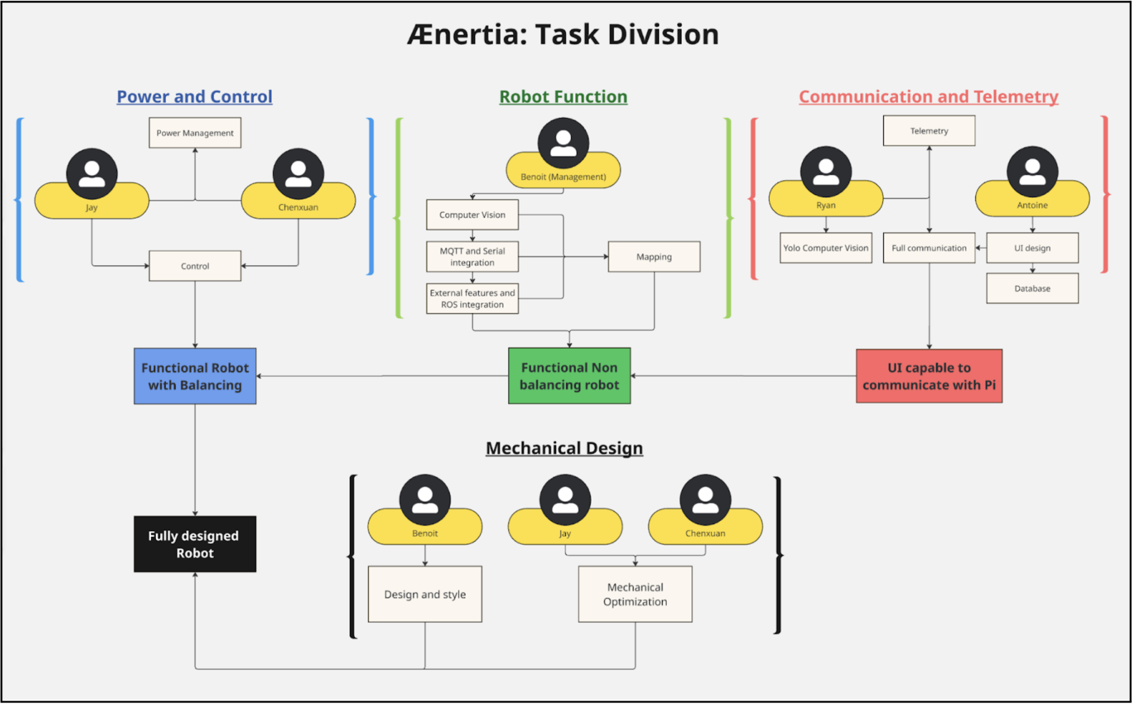 Control loop schematic